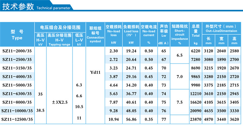 35KV級SZ11--2000~12500KVA油浸式有載調(diào)壓配電變壓器技術參數(shù)