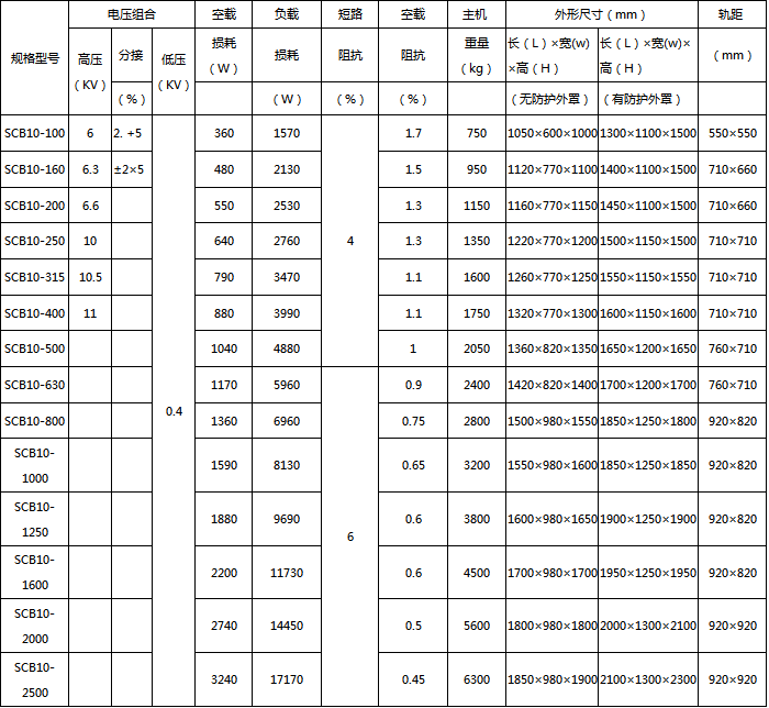 升壓器scb10-1250